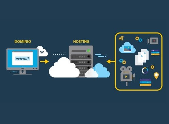crear página web con dominio y hosting