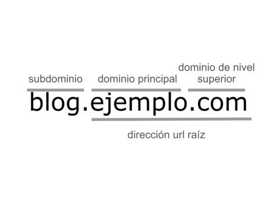 dominio y subdominio